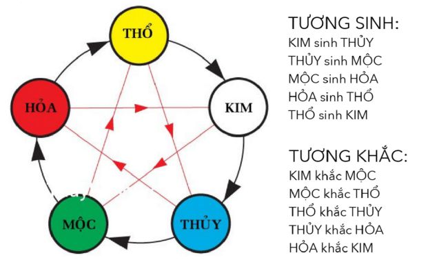 Lấy lá số tử vi trọn đời và bình giải chi tiết 2021 - Tử Vi Cổ Học