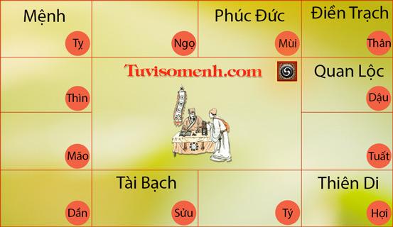 Bạn có biết tiền tài nằm ở Cung nào? | Tử Vi Cổ Học
