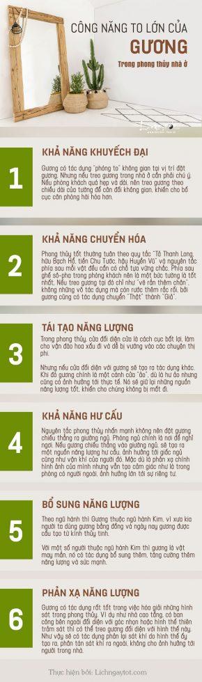 Infographic: Gương phong thủy – Bạn đã biết cách sử dụng đúng hay chưa? | Tử Vi Cổ Học