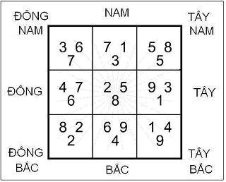 Thu Sơn, Xuất Sát trong Phong thủy Huyền Không | Tử Vi Cổ Học