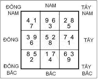 Cách Thượng Sơn Hạ Thủy trong Phong thủy Huyền Không | Tử Vi Cổ Học