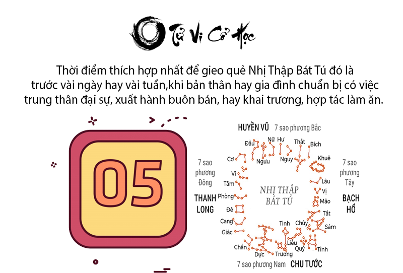 Gieo quẻ NHỊ THẬP BÁT TÚ linh ứng chuẩn xác nhất