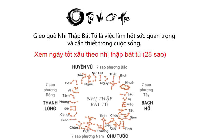 Gieo quẻ NHỊ THẬP BÁT TÚ linh ứng chuẩn xác nhất