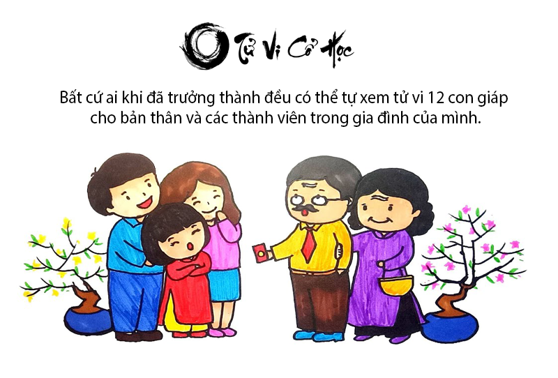 Tử vi 12 con giáp mới nhất và chính xác - Tử Vi Cổ Học