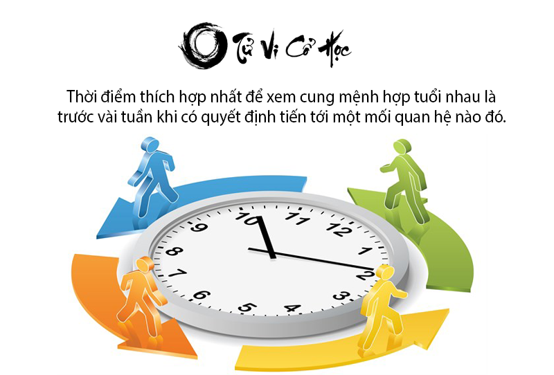 Xem cung mệnh hợp nhau theo tuổi - Tử Vi Cổ Học