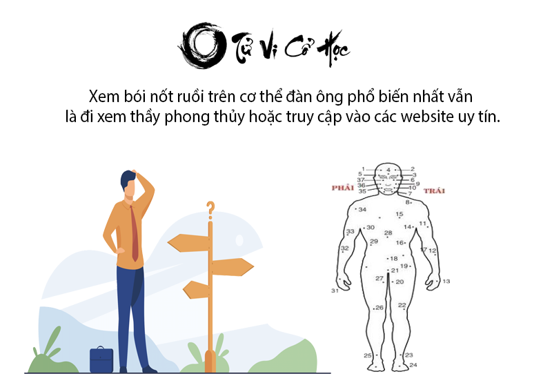 Xem bói nốt ruồi trên cơ thể đàn ông chính xác nhất