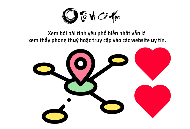 Xem bói bài tình yêu tình duyên năm 2022 - Tử Vi Cổ Học