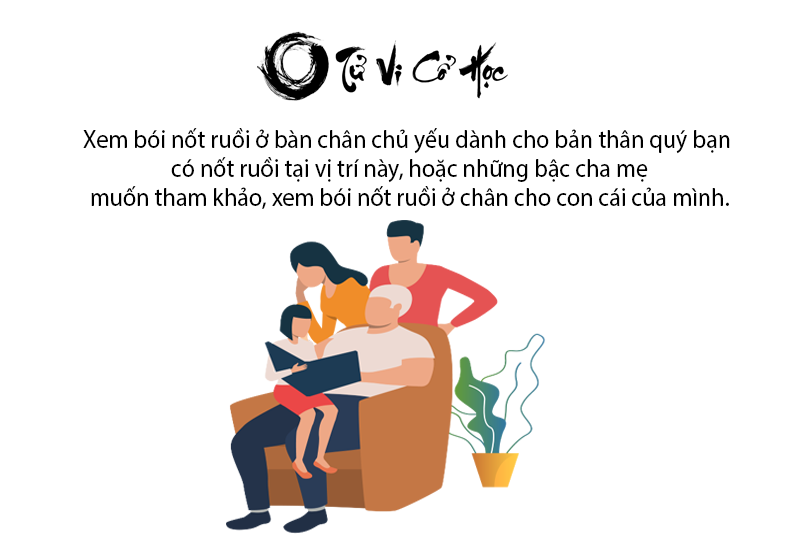 Xem bói nốt ruồi ở bàn chân chính xác nhất