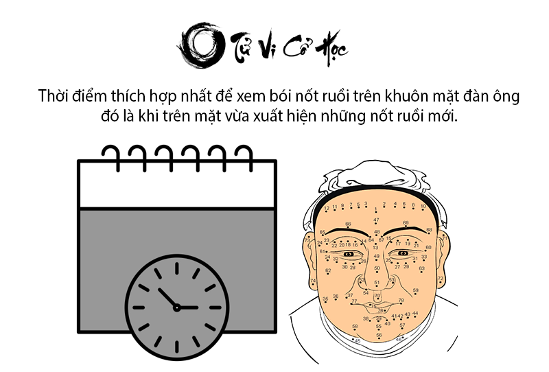Xem bói nốt ruồi trên khuôn mặt đàn ông chính xác nhất