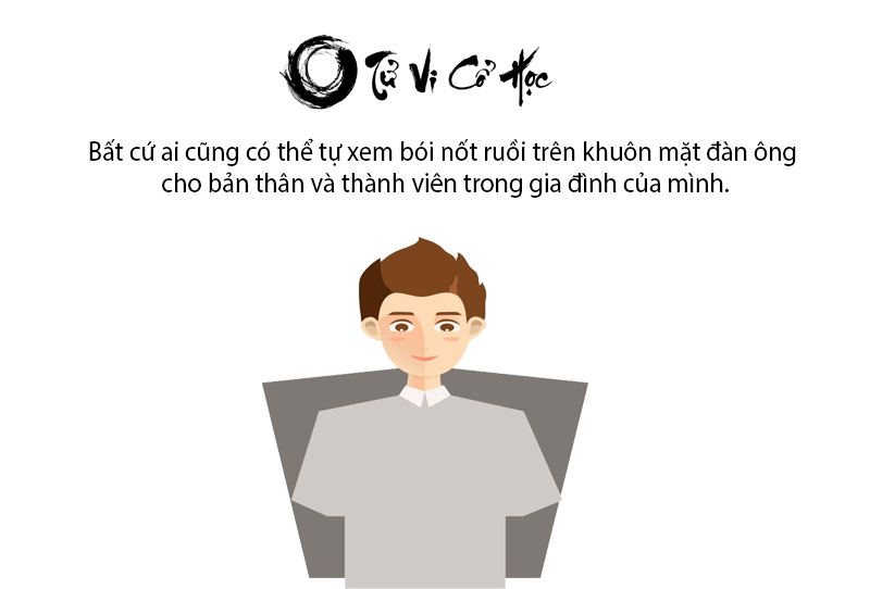 Xem bói nốt ruồi trên khuôn mặt đàn ông chính xác nhất