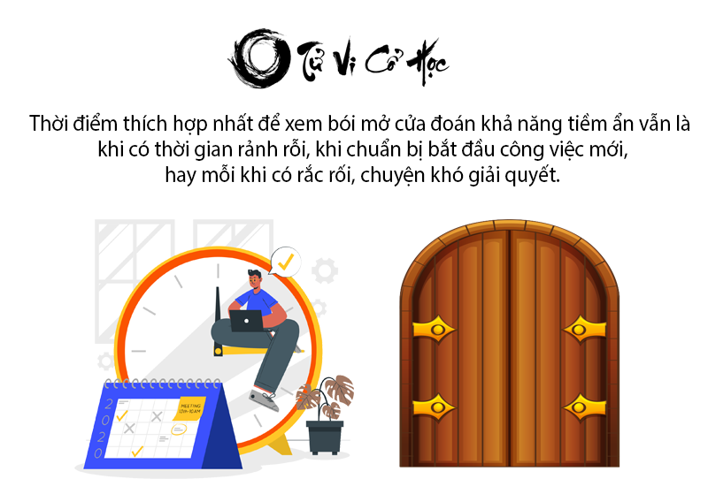 Xem bói mở cửa đoán khả năng tiềm ẩn - Tử Vi Cổ Học