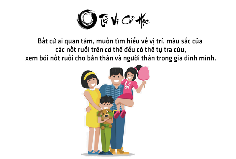 Xem bói nốt ruồi chính xác nhất năm 2022 - Tử Vi Cổ Học