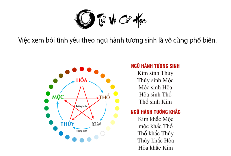 Tổng hợp bói tình yêu các cách đơn giản dễ hiểu