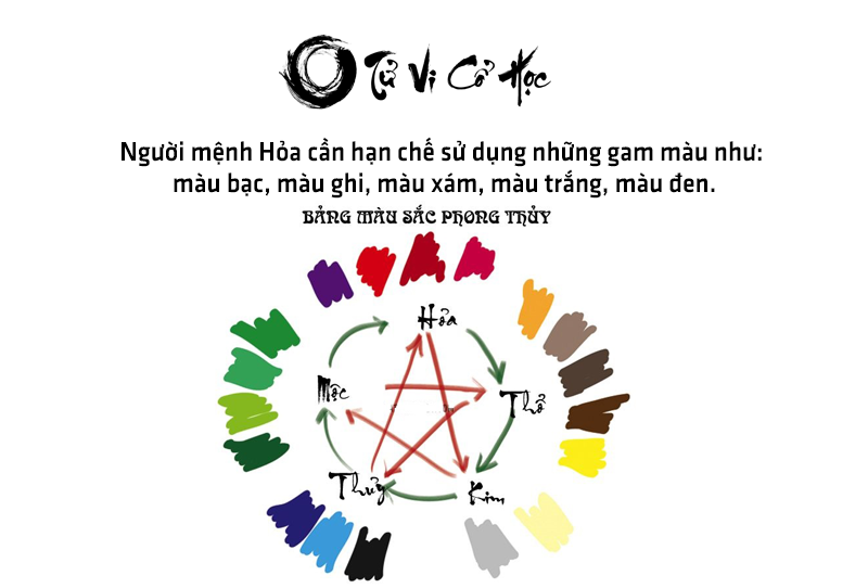 Mệnh hỏa hợp màu gì và không hợp màu gì