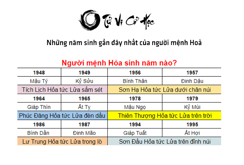Mệnh hỏa hợp màu gì và không hợp màu gì