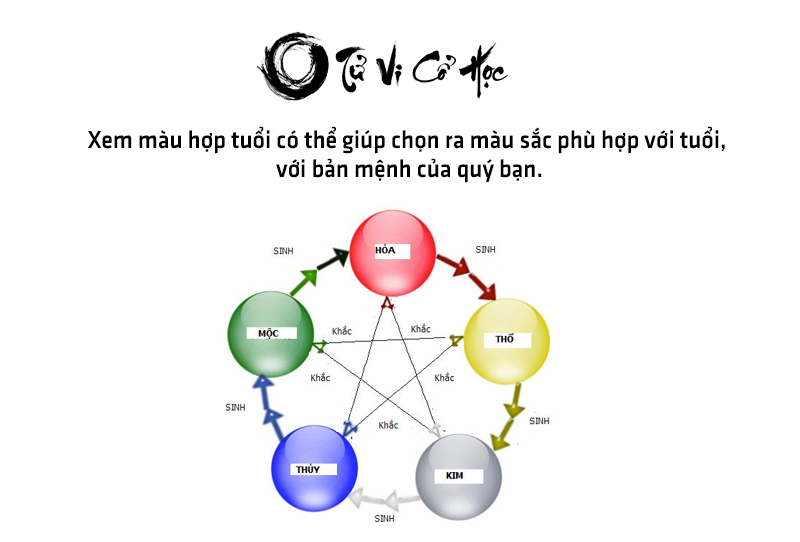 Xem màu hợp tuổi màu hợp mệnh chính xác - Tử Vi Cổ Học