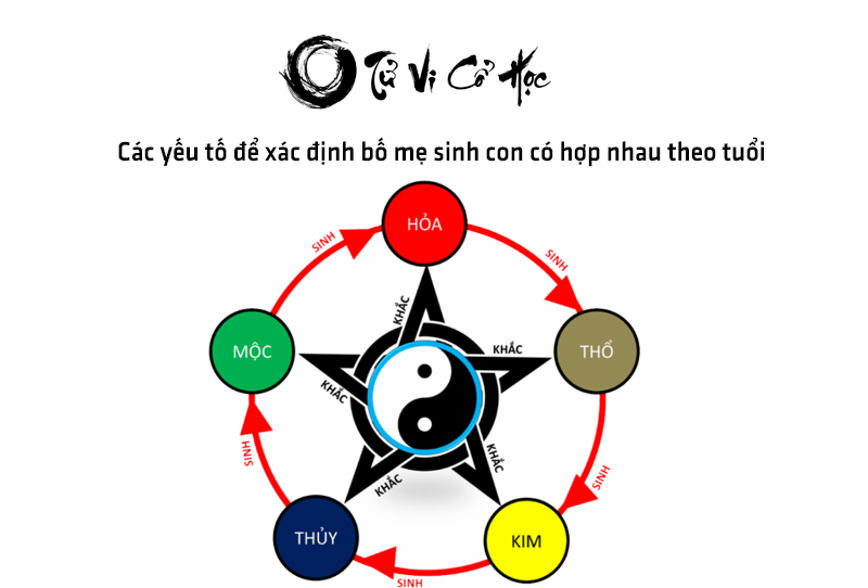 Hướng dẫn chọn ngày tốt sinh con hợp bố mẹ