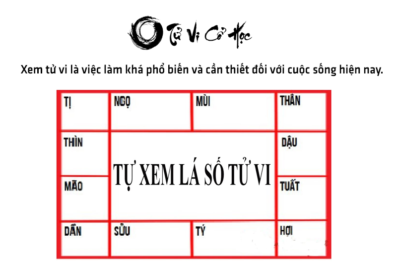 Xem tử vi chuyên sâu chính xác - Tử Vi Cổ Học