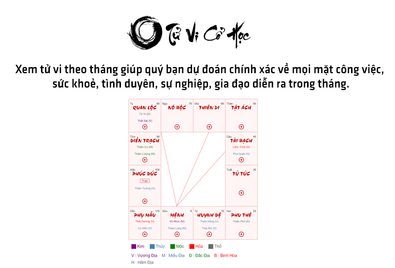 Tử vi theo tháng mới nhất năm 2022 - Tử Vi Cổ Học