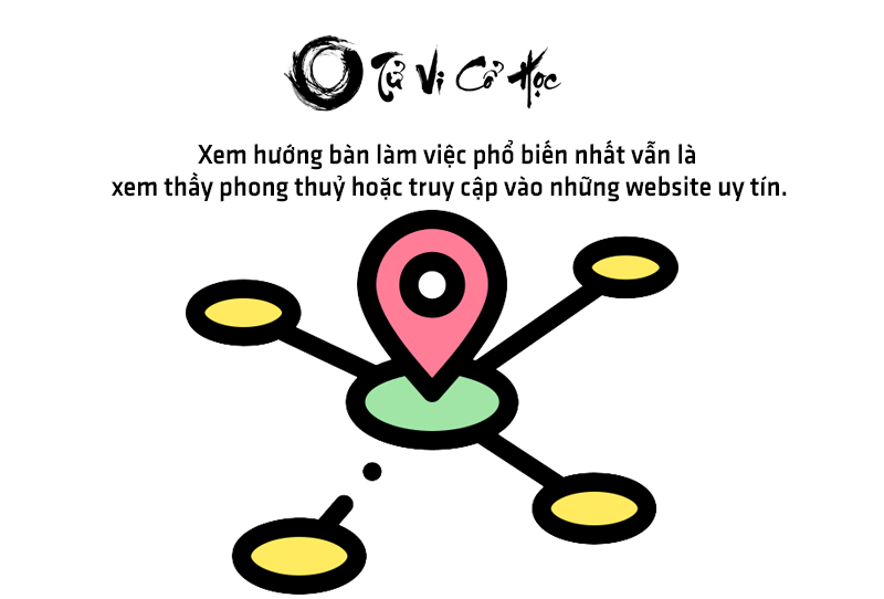 Xem hướng bàn làm việc hợp tuổi - Tử Vi Cổ Học