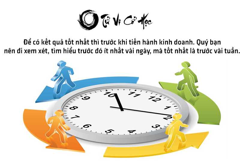 Xem tuổi hợp làm ăn chuẩn xác - Tử Vi Cổ Học