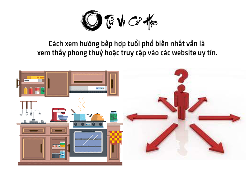 Xem hướng bếp hợp tuổi chính xác - Tử Vi Cổ Học