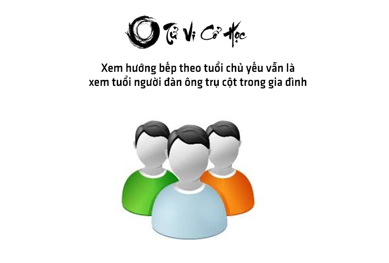 Xem hướng bếp hợp tuổi chính xác - Tử Vi Cổ Học