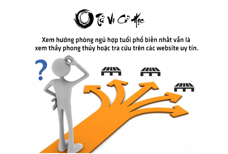 Xem hướng phòng ngủ theo tuổi 2022 - Tử Vi Cổ Học