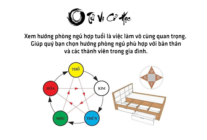 Xem hướng phòng ngủ theo tuổi 2022 - Tử Vi Cổ Học