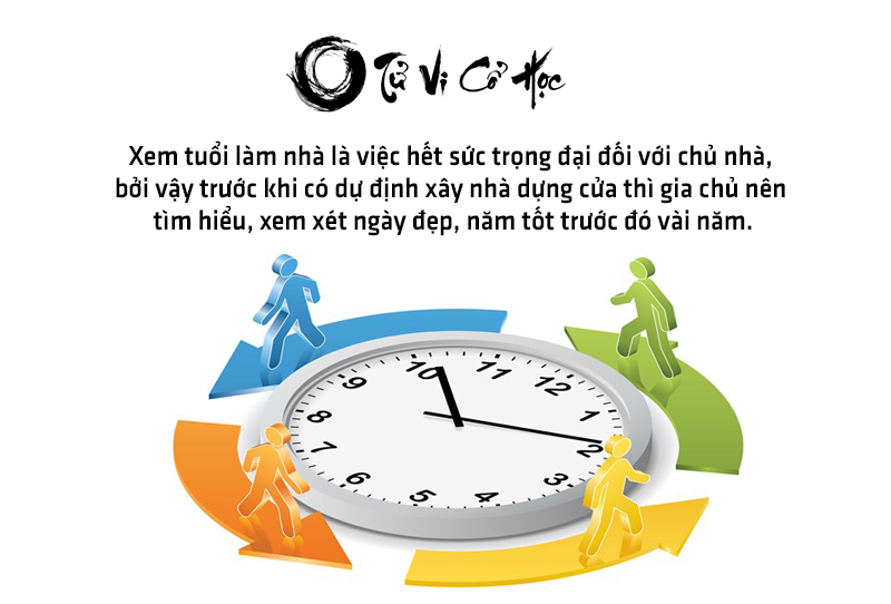 Xem tuổi làm nhà tuổi xây nhà chính xác - Tử Vi Cổ Học