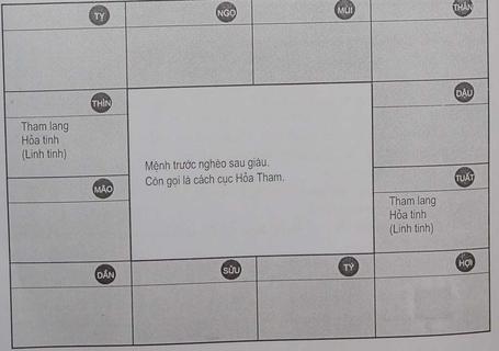 Phân tích sao Tham lang trong lá số Tử vi | Tử Vi Cổ Học