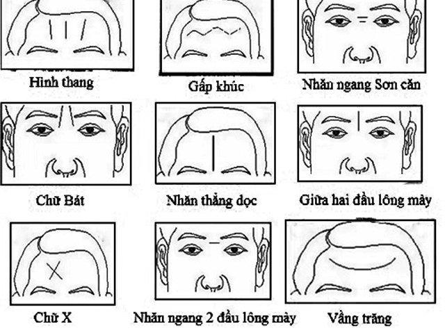 Nhận diện đích xác vận mệnh giàu nghèo qua những nếp nhăn | Tử Vi Cổ Học